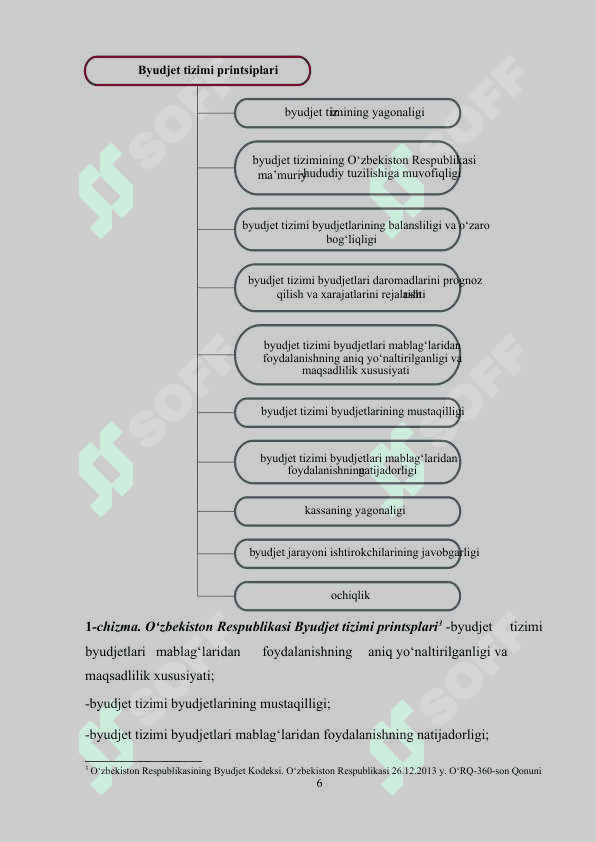Oʻzbekiston Respublikasida byudjet tuzilishi va byudjet tizimi 6