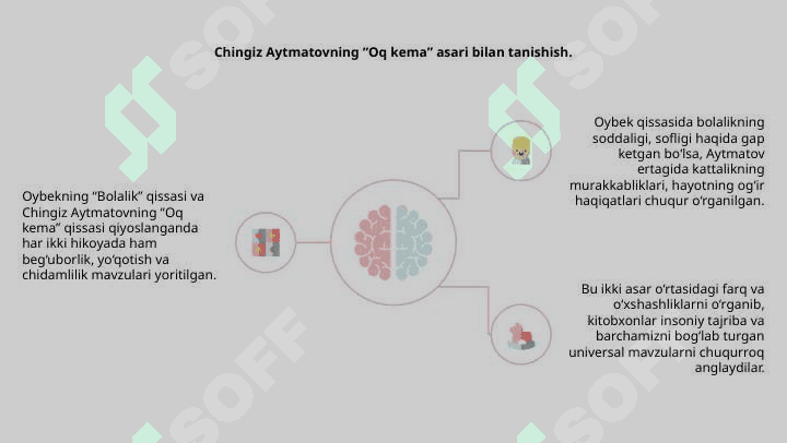 Oybekning"Bolalik"qissasi va Chingiz Aytmatovning "Oq kema"asarlari taqqoslanishi,tahlil 4