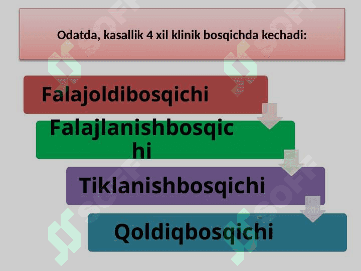 Polimielit kasalligi va uning                           bolalardagi xususiyatlari. 8