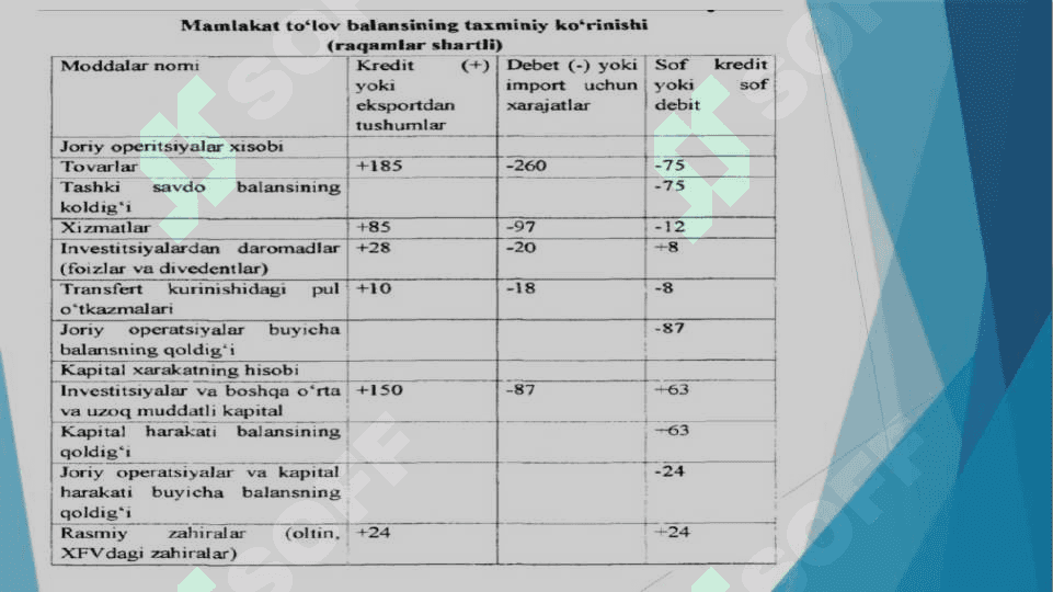 TO`LOV BALANSINING TUZILISHI,TARTIBGA SOLISH METODLARI 4