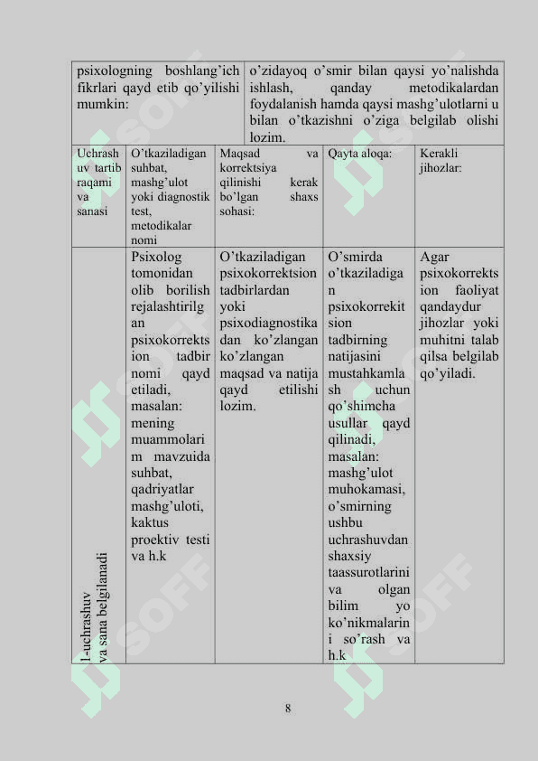 PSIXOKORREKTSION TRENING MASHG’ULOTLARI 8