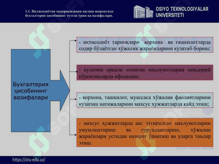 1 -mavzu “Moliyaviy hisobga kiris” fanining predmeti va metodi. Buxgalteriya balansi, uning tuzilishi va mazmuni. Schyotlar tizimi va ikkiyoqlama yozuv 2