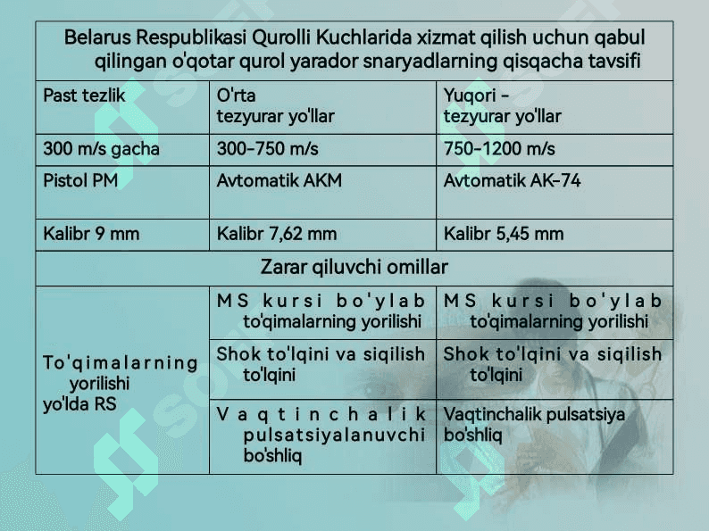Zamonaviy o'q dorilarning halokatli ta'sirining xususiyatlari. O'q otish jarohati patogenezi 8
