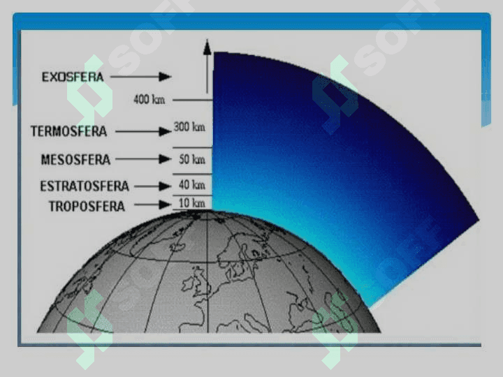 Atmosfera qavatlariga ta’rif. 3