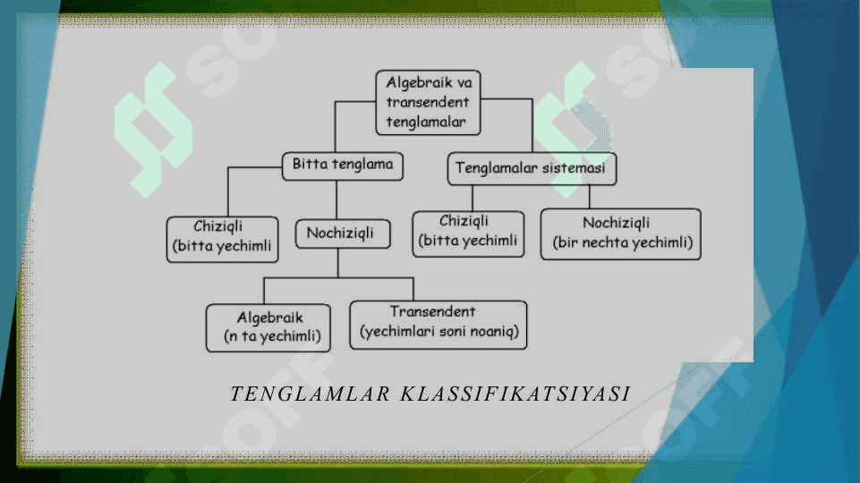 Algebraik va transtendent tenglamalarni tarkibiy yechishda oraliqni teng ikkiga boʻlish va vatarlar usullarini samaradorlik boʻyicha taqqoslash 4