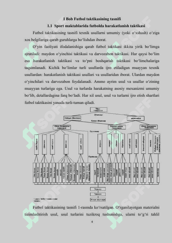 Sport maktablarida futbol o’yinini o’rgatishda taktikaning ahamiyati 4