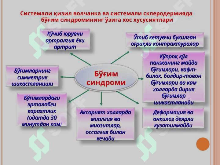 Бириктирувчи тўқима диффуз касалликларини дифференциал диагностикаси. УАВ тактикаси 8