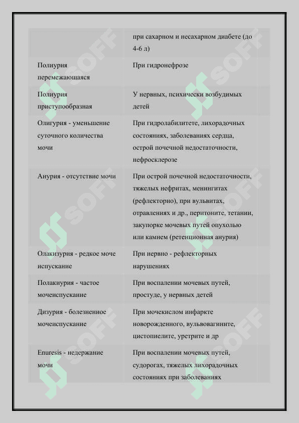 Уход и наблюдение за больными с заболеваниями почек и мочевыводящих путей 3
