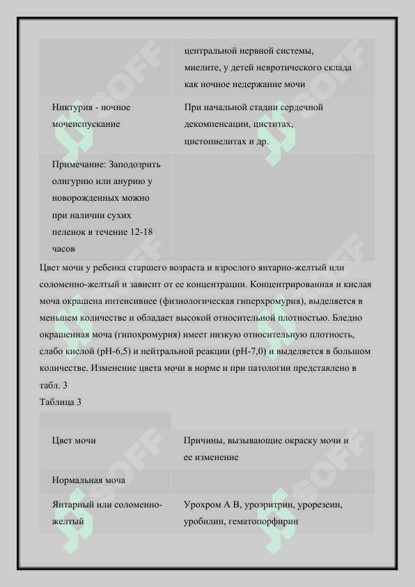 Уход и наблюдение за больными с заболеваниями почек и мочевыводящих путей 4