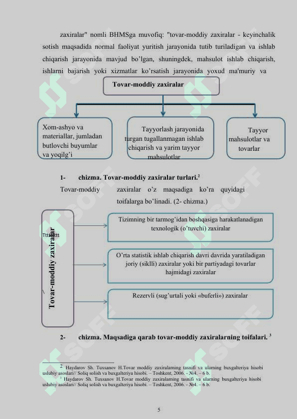 Tovar moddiy zaxiralarini turkumlash va ularni yagona hisob bahosi bo'yicha sotib olish 5