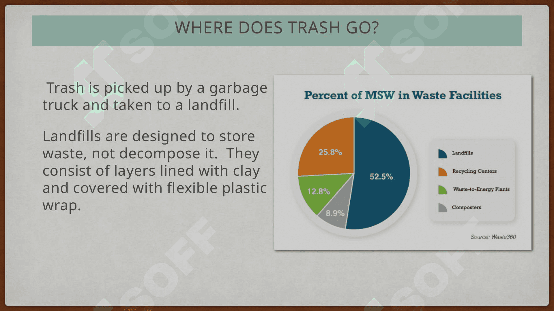 Recycling 4