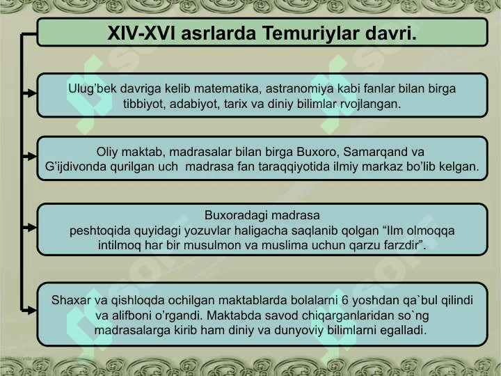Amir Temurning pedagogik qarashlari 7
