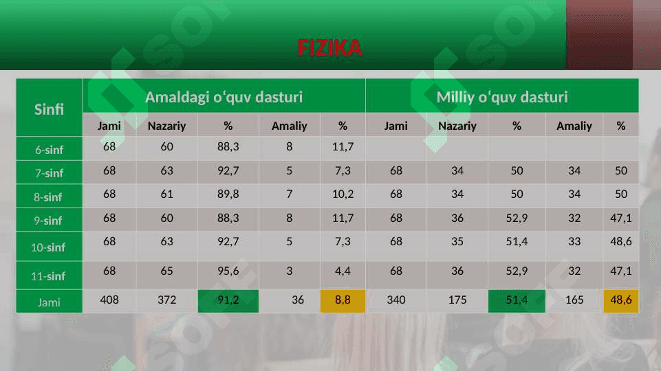 Aniq va tabiiy fanlarni o’qitish metodikasini takomillashtirish 5