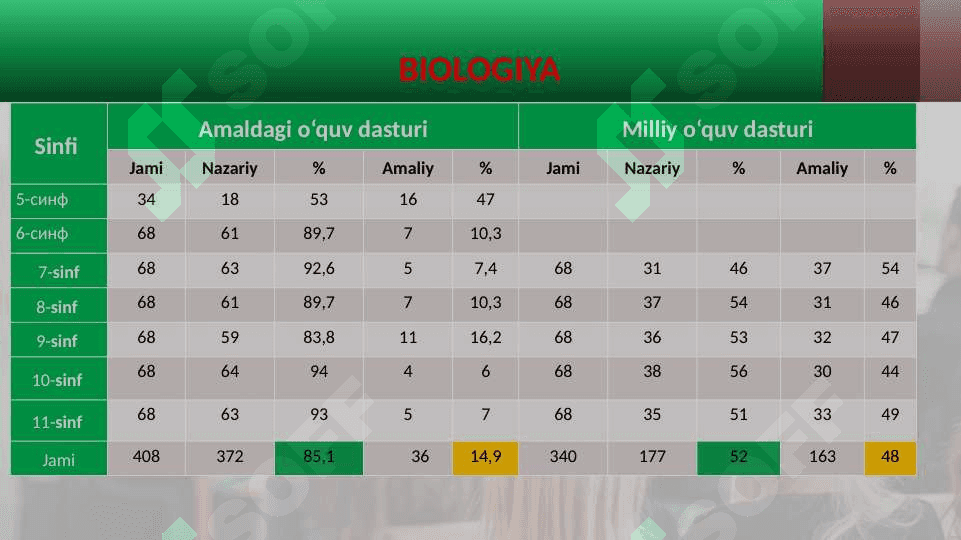 Aniq va tabiiy fanlarni o’qitish metodikasini takomillashtirish 8