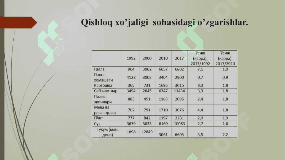 Qishloq xo‘jaligi va sanoat sohasidagi o‘zgarishlar 5