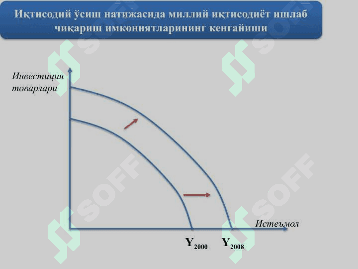 ИҚТИСОДИЙ ЎСИШ ВА МИЛЛИЙ БОЙЛИК 6