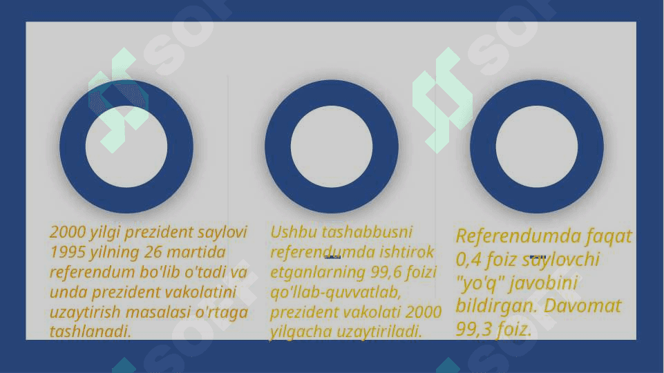O’zbekiston Respublikasida ilk bor o’tkazilgan umumxalq saylovlari 4