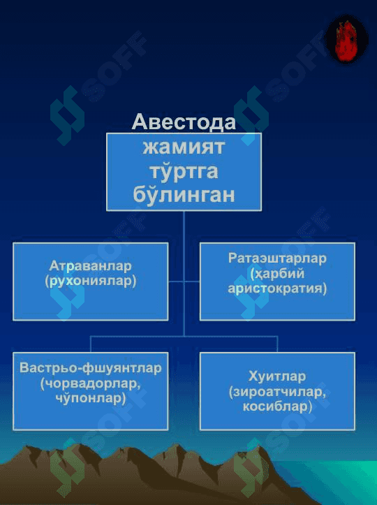 O’zbekiston  davlatchiligi tarixida  ma’naviy qarashlar 3