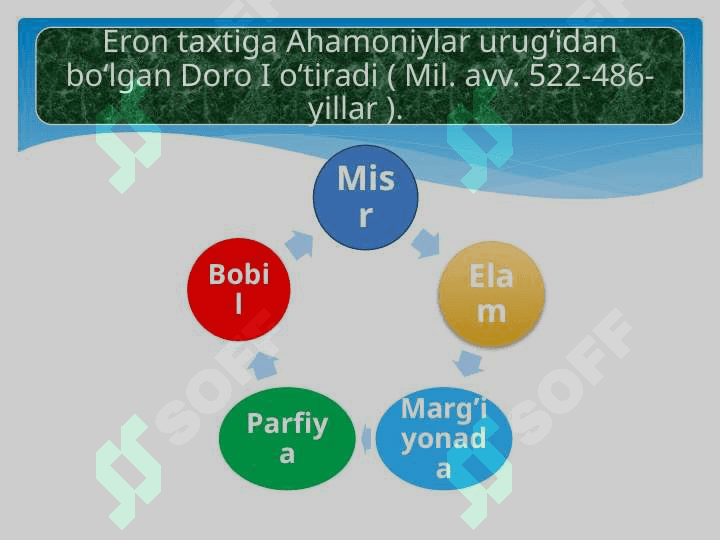 O‘rta Osiyoda Ahamoniylar davrida davlat boshqaruvi 6