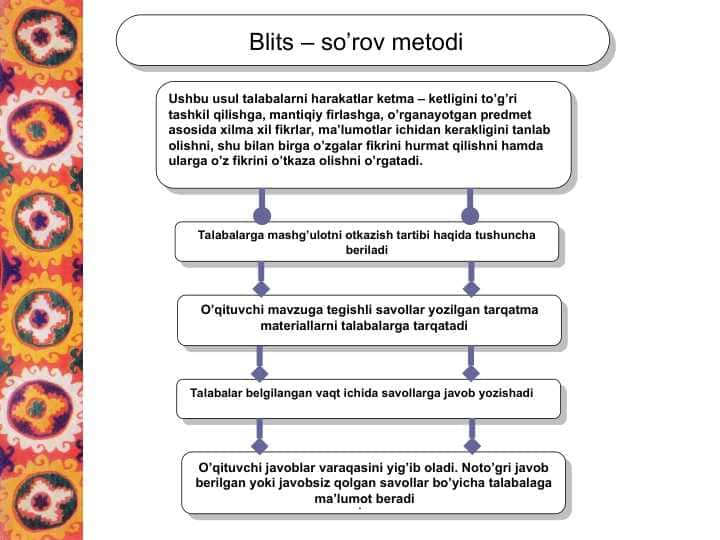 Blits – so’rov metodi 1