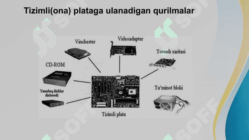 Kompyuterga qo’shimcha yangi texnik qurilmalarni ulash 4