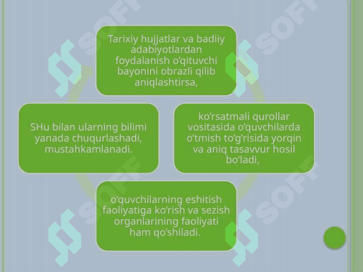 Tarix o’qitishning ko’rsatmali metodlariTarix o’qitishning ko’rsatmali metodlari 3