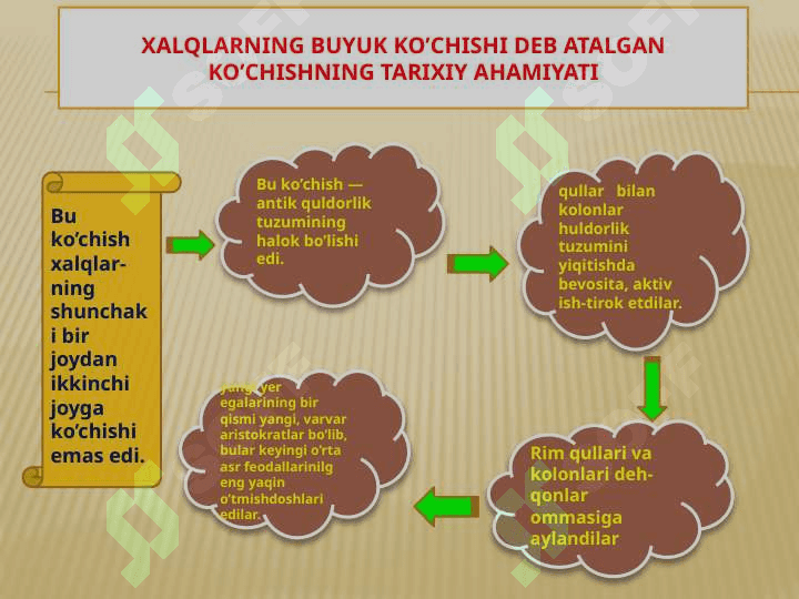 xalqlarning buyuk ko’chishi davrida sharq va g’arbning ijtimoiy tuzimi 6