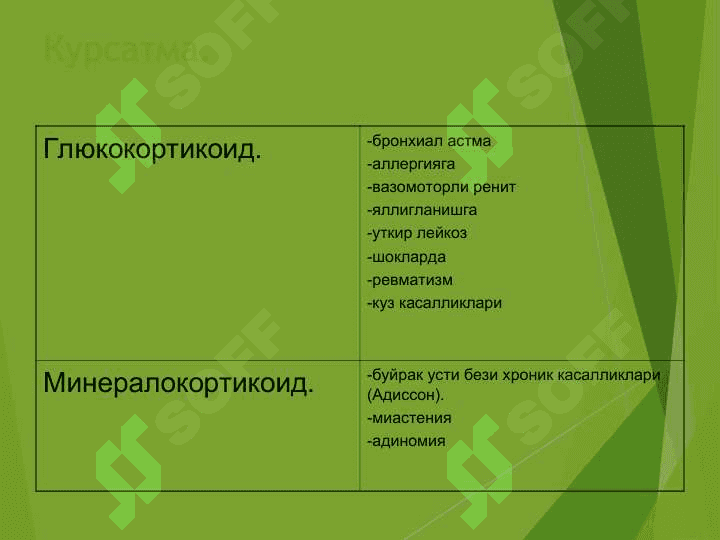 Гормонлар ва гормонал дори воситалари. gormonlar va gormonal dori vositalar 7
