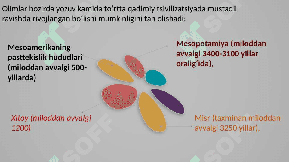 Yozuvning paydo bo'lishi 8