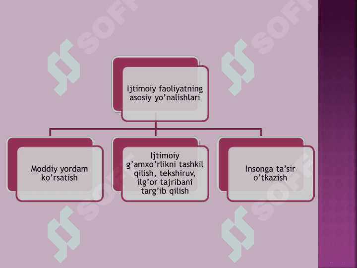 Ijtimoiy pedagog va uning kasbiy faoliyati 3