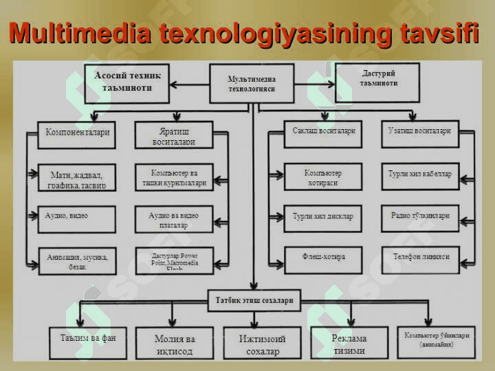 Boshlang‘ich sinflarning matematika darslarida multimedia texnologiyasidan foydalanish 6