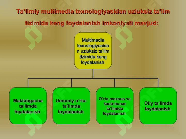Boshlang‘ich sinflarning matematika darslarida multimedia texnologiyasidan foydalanish 7