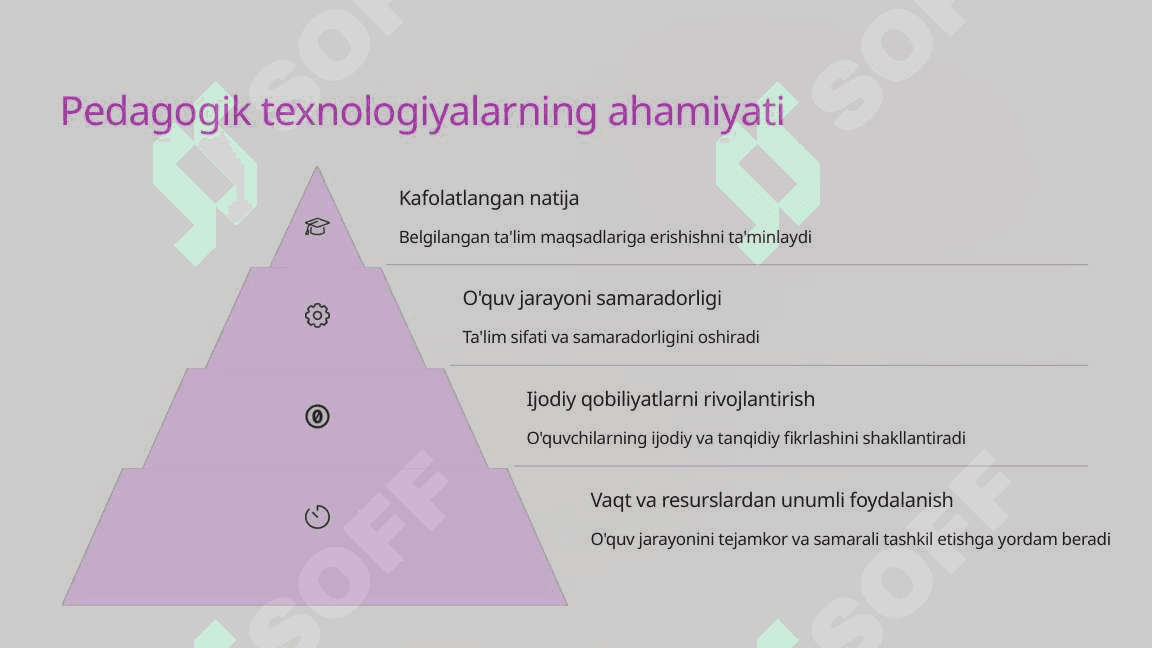 Pedagogik texnologiyalar va ularning turlari 4
