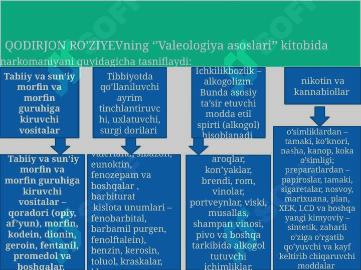 GIYOHVANDLIK VA UNING OQIBATLARI 8