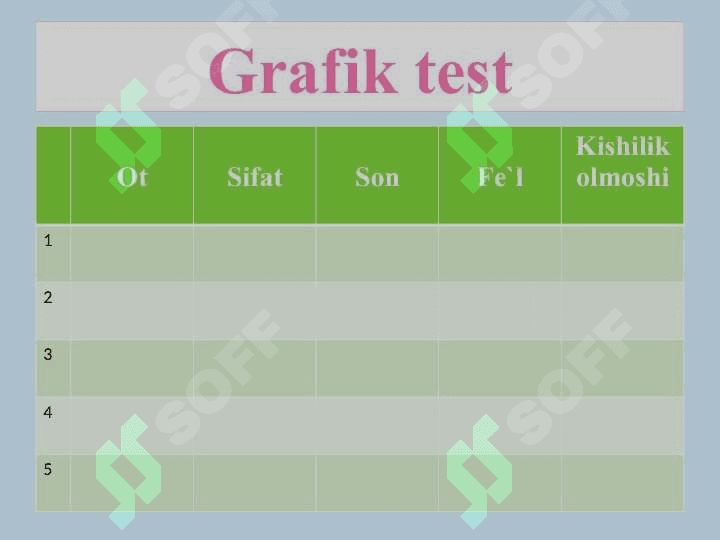 BOSHLANG’ICH SINF DARSLARIDA FOYDALANILADIGAN TEXNOLOGIYALARDAN NAMUNALAR 8