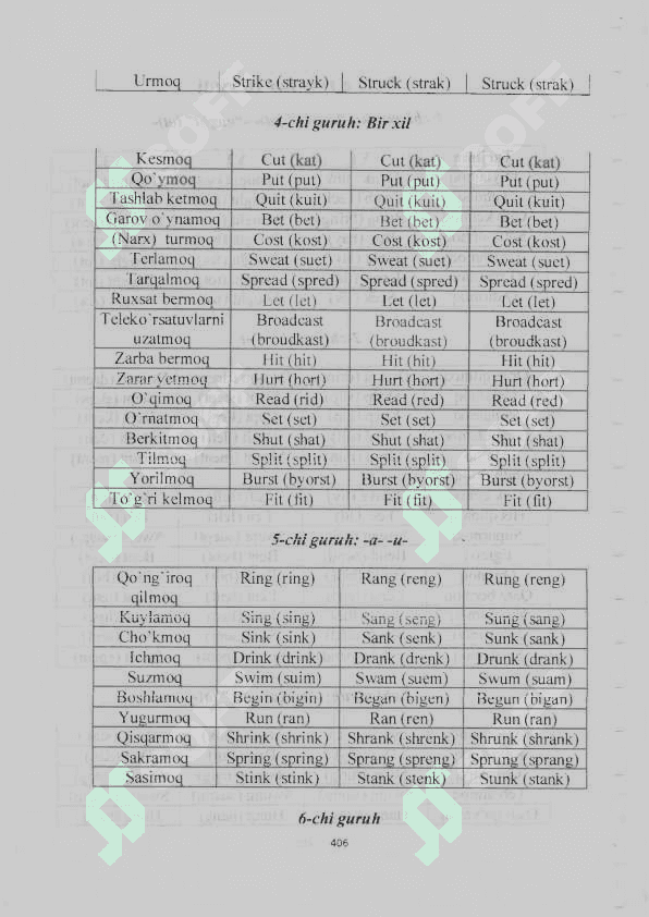Irregular verbs Noto'g'ri fe'llar jadvali 2