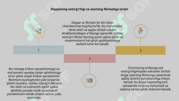 Diqqat va tafakkur haqida umumiy tushuncha 8