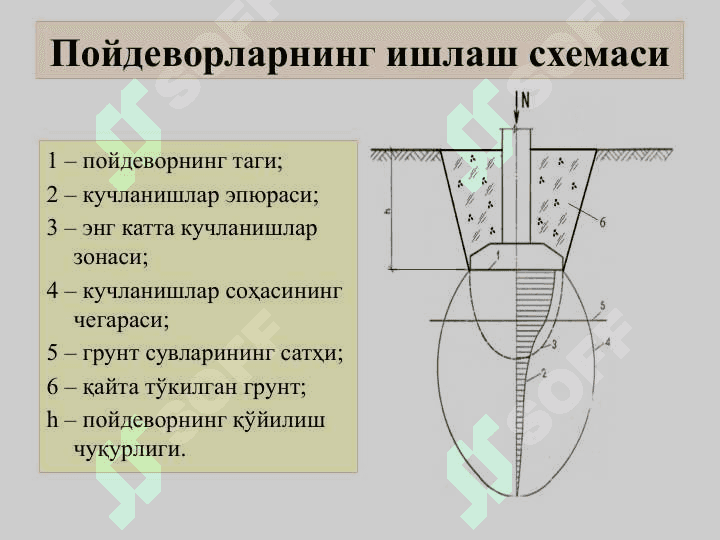 Муҳандислик геологияси, замин ва пойдеворлар тўғрисида умумий маълумотлар 4