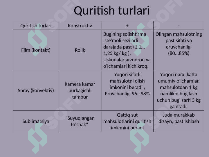 Bolalar ozuqasi sut ishlab chiqarish 8