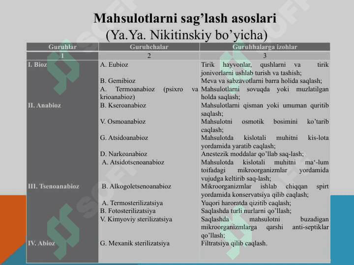 MEVA VA SABZAVOTLARNI MUZLATGICHDA SAQLASH VA SAQLASH REJIMLARI 3