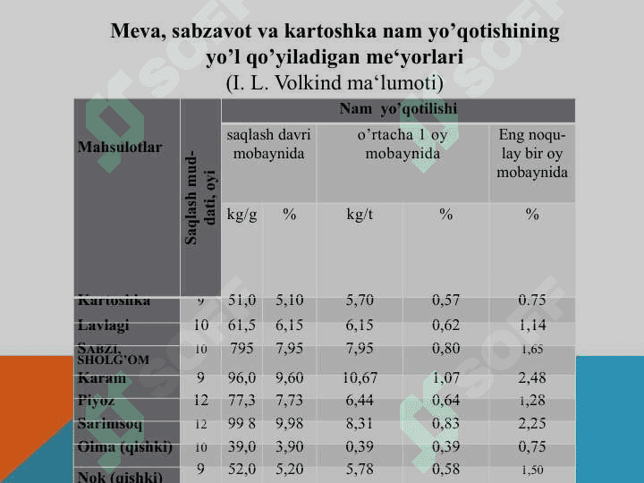 MEVA VA SABZAVOTLARNI MUZLATGICHDA SAQLASH VA SAQLASH REJIMLARI 4
