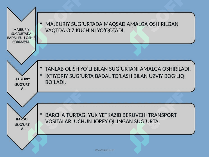 Sug`urta obyektlari va ularning turlari  bo`yicha guruhlanishining umumiy asoslari 7