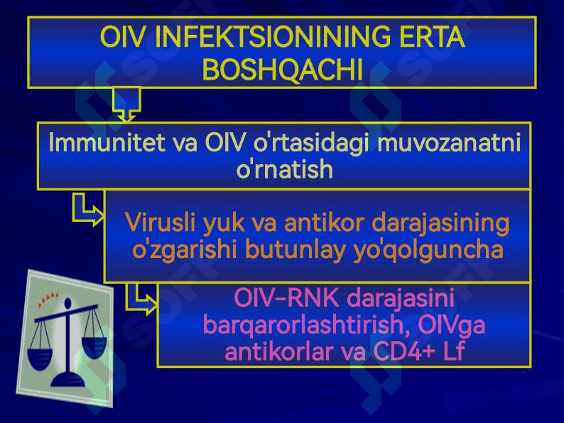 Oiv infeksiyasi 5