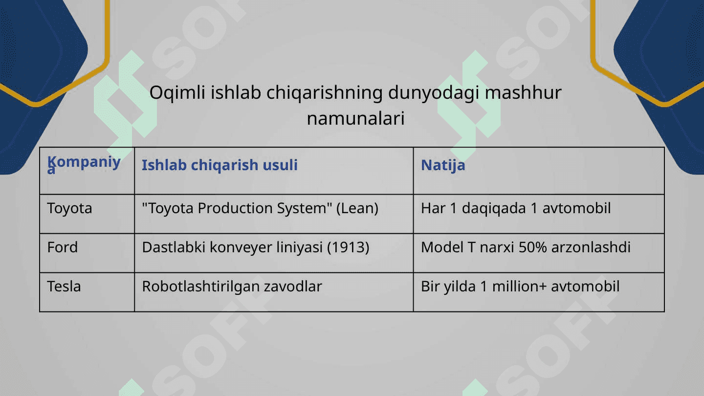 ASOSIY ISHLAB CHIQARISHNI TASHKIL ETISHNING OQIMLI USULI 8