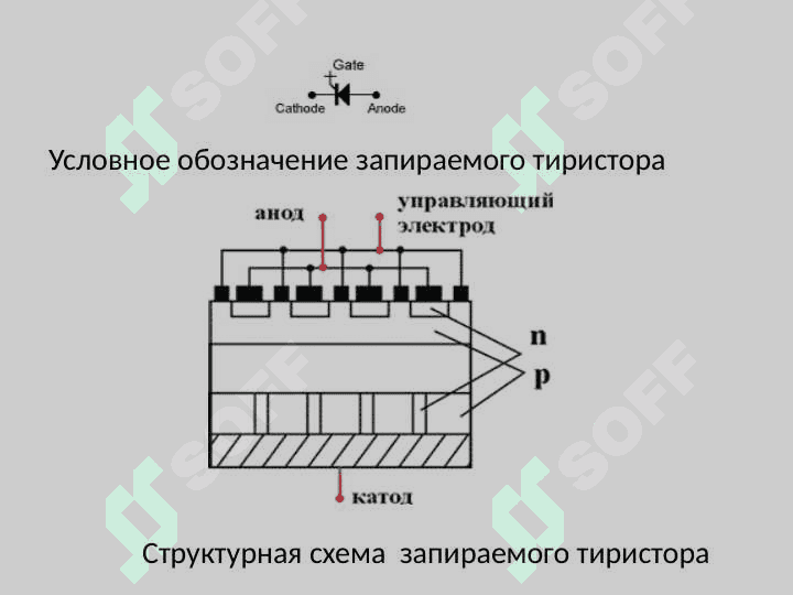 СОВРЕМЕННЫЕ СИЛОВЫЕ 	ЗАПИРАЕМЫЕ ТИРИСТОРЫ 2