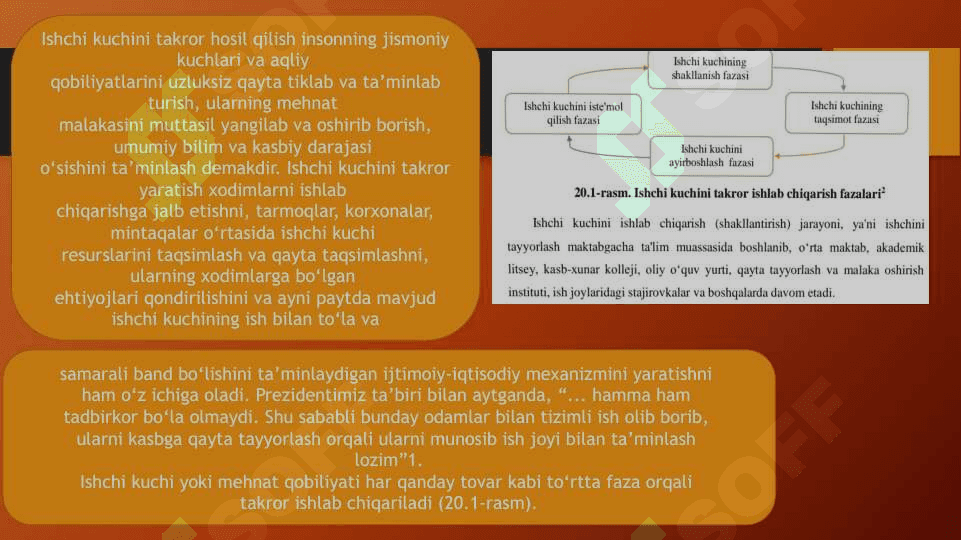 YALPI ISHCHI KUCHI, UNING BANDLIGI VA ISHSIZLIK 4