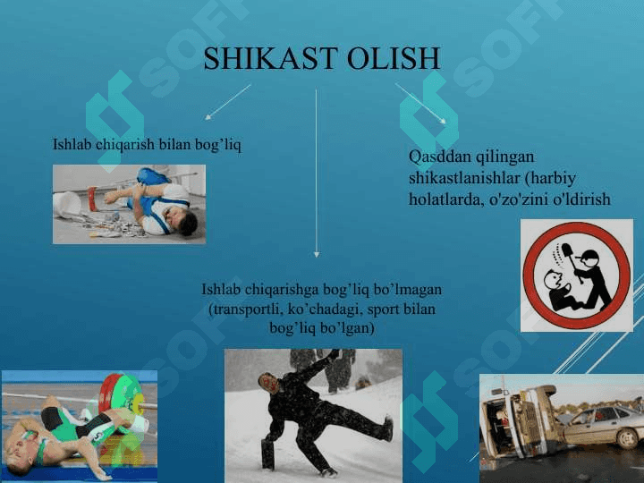 To’qimalar yopiq shikastlari 3