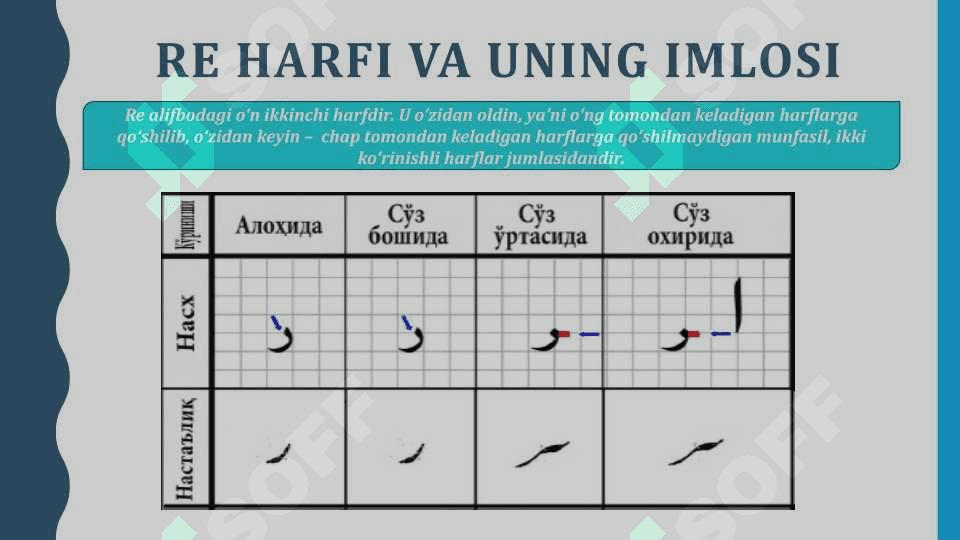 O`zbek tilining arab imlosidagi alifbo harflari 4