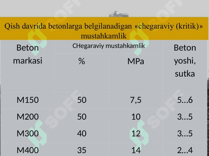 Turli sharoitlarda beton ishlarini olib borish 3