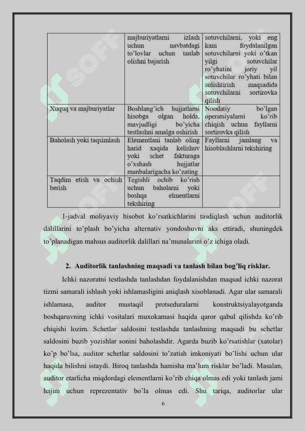 Auditda tanlash va tanlov o‘tkazish usullari Kurs ishi 6